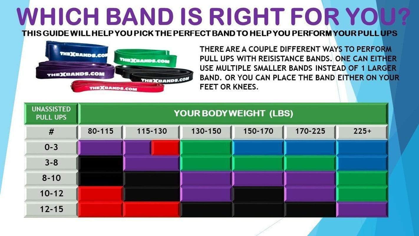 1 1/8" Wide Purple 70lb Resistance Loop Workout Band - Great for pull-ups and full body workouts